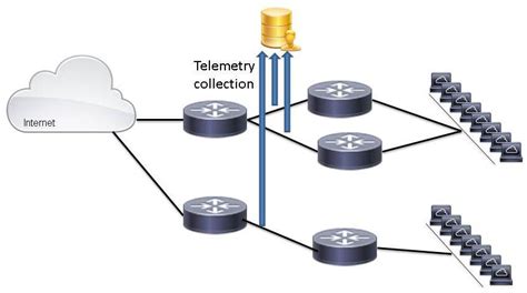 telemetry based infrastructure device integrity monitoring cisco