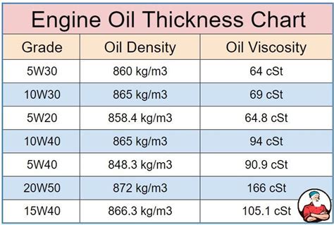 deciphering viscosity discover  motor oil  thickest