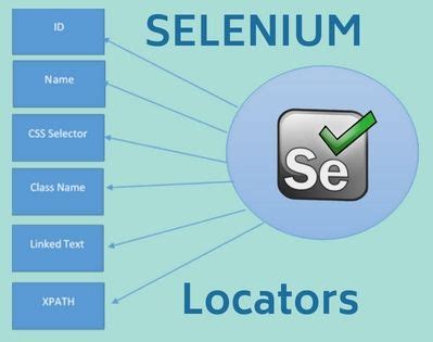 locators  selenium webdriver selenium tutorial  beginners selenium tutorial