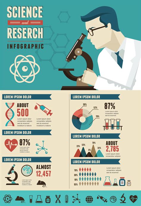 research bio technology  science infographic behance