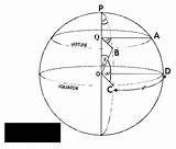 Longitude Meridians Latitude Parallel Equator Measured Circumference sketch template