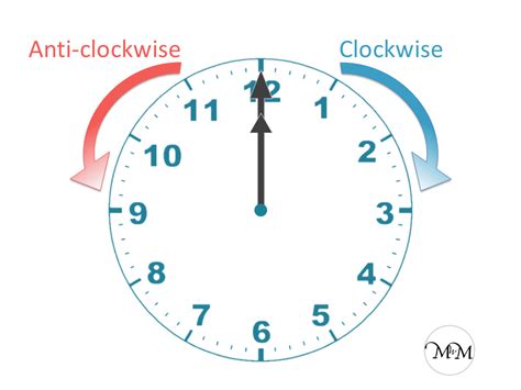 clockwise  anti clockwise turns maths  mum