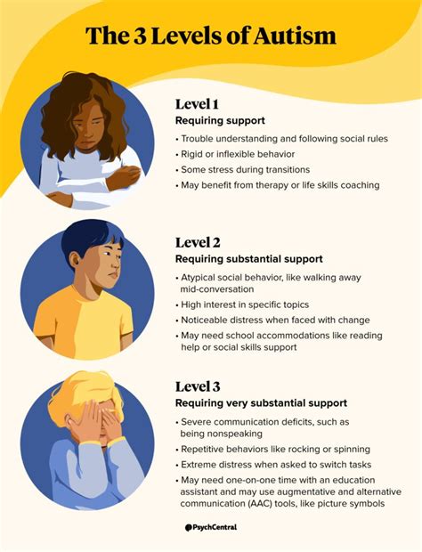 levels  autism symptoms  support  psych central