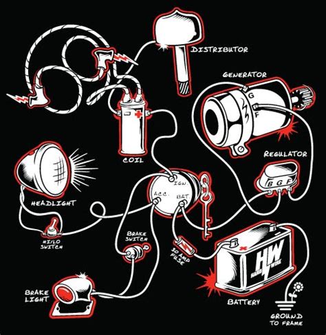 el ciste bravado chopper wiring diagram