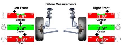 alignment les schwab