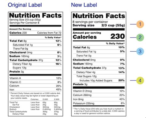 nutrition facts label rolled   fda supermarket news