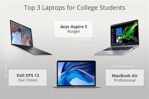 laptops  college students