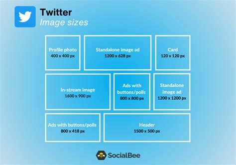 social media picture sizes   networks cheatsheet images