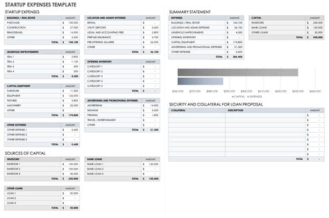 business startup cost template