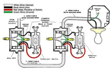 single pole light switch wiring diagram  wiring diagram sample
