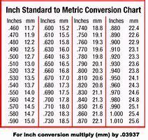 image result  inches measurement conversion chart measurement