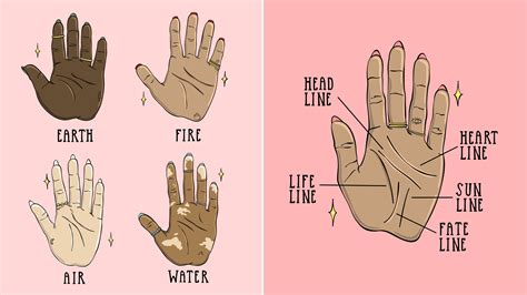palm reading  beginners   read palm lines allure