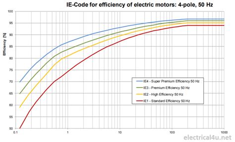 eff eff eff      motor efficiency class electricalu