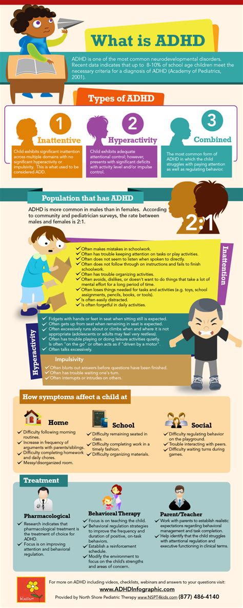 adhd resources chicago adhd clinic