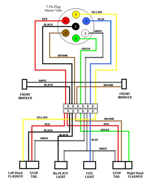 trailer caravan electrical  normal wiring diagram trailer light wiring trailer wiring