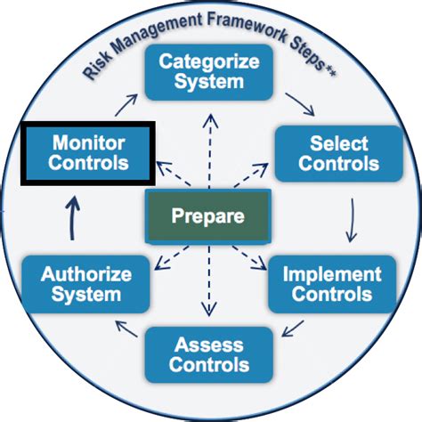 data risk management framework