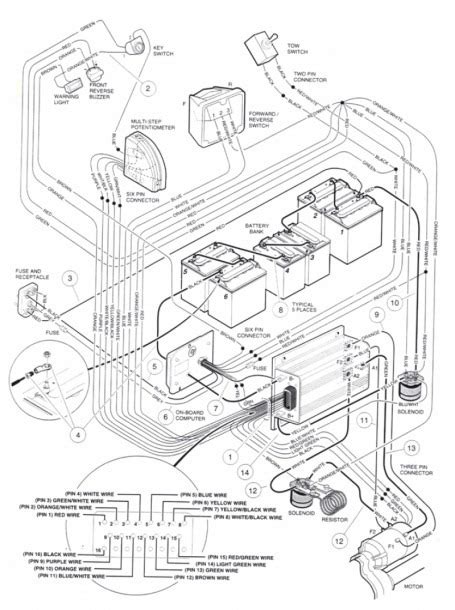 club car ds wiring diagram