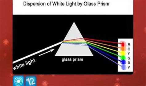 ray  light passing   equilateral triangular glass prism