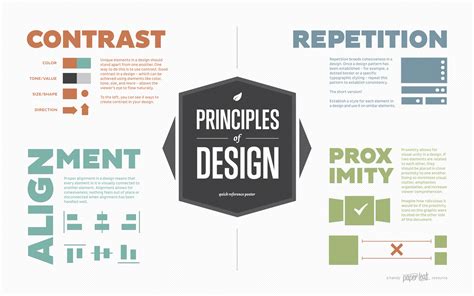 basic principles  design   class