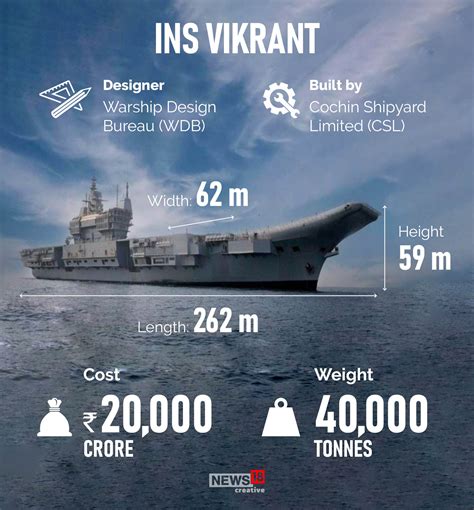 ins vikrant boosts indian navys firepower  chinese navy