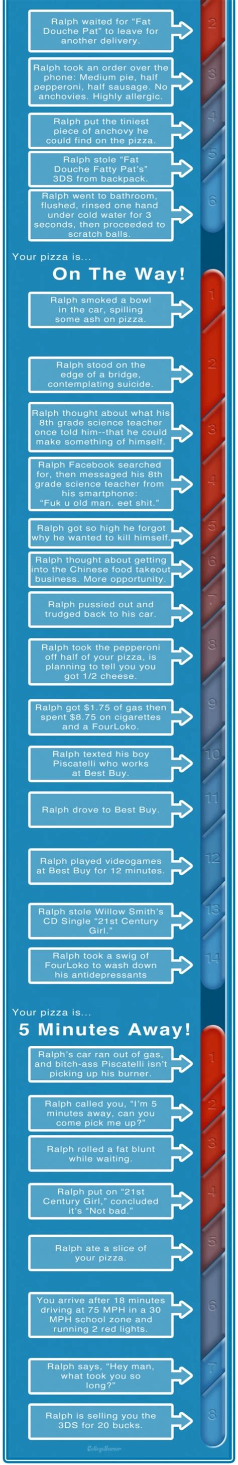 realistic dominos pizza tracker infographic dominos pizza food infographic dominos pizza