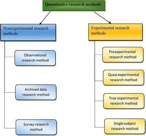 quantitative research methods  scientific diagram