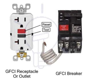 ground fault circuit breaker work  answer