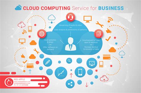 cloud computing service  business enhancing  growth   industries