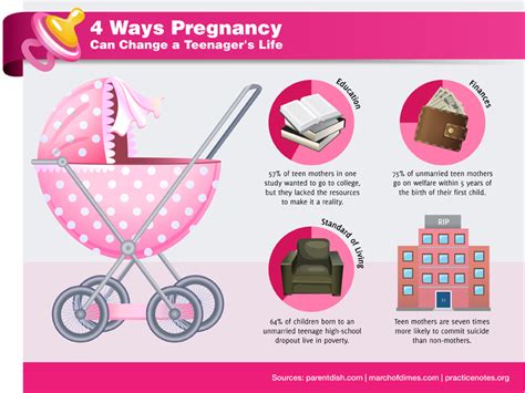 Effects Of Teenage Pregnancy Clip Art Cliparts