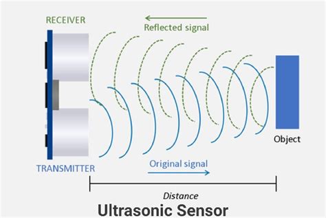 ultrasonic sensor  arduino   timer hackatronic