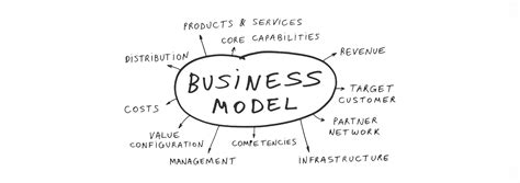 easy steps   success   business model