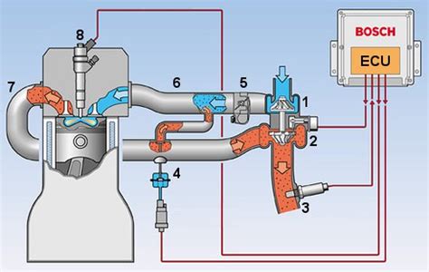 exhaust gas recirculation egr complete guide introduction  engineerorg