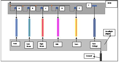 ford wiring diagram color codes wiring work