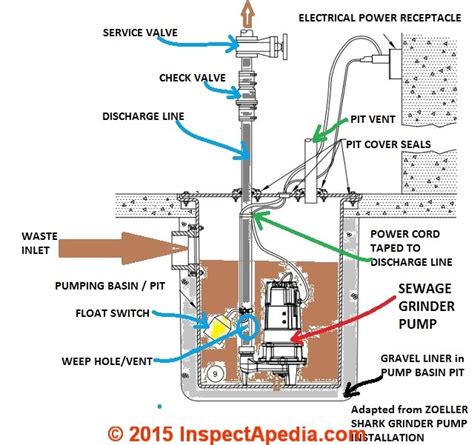 sewage ejector pump installation diagram adinaporter