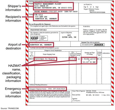 shippers declaration  dangerous goods air cargo ho vrogueco
