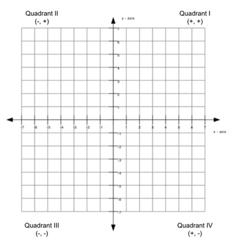 quadrants   graph mastery wiki