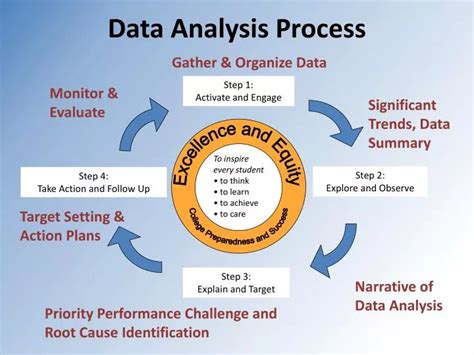 data analysis process powerpoint    id