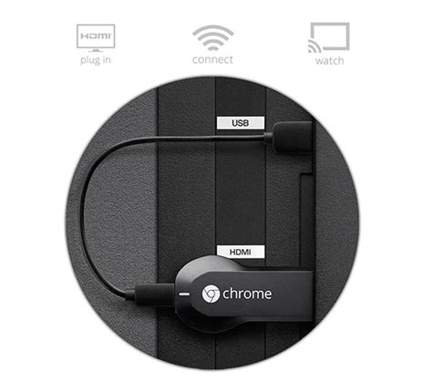 pcper  days  christmas day  google chromecast pc perspective