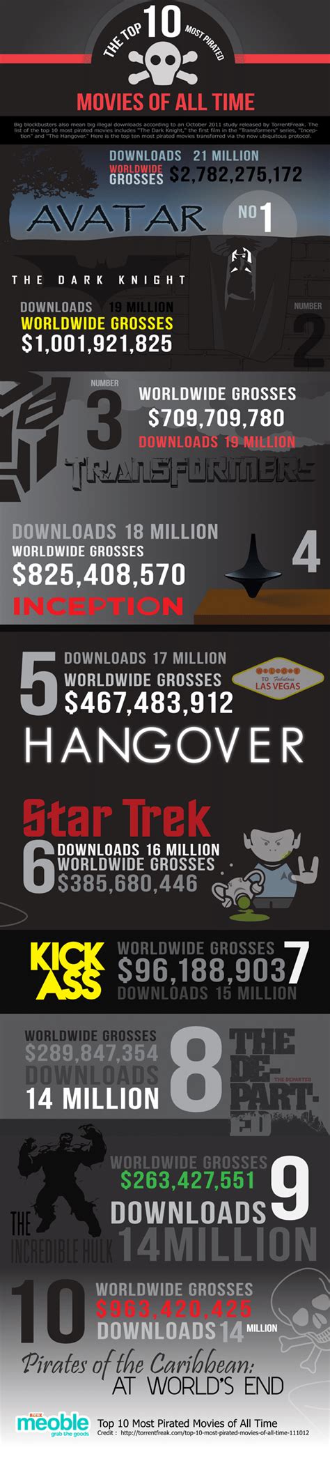 10 most pirated movies of all time [infographic] bit rebels
