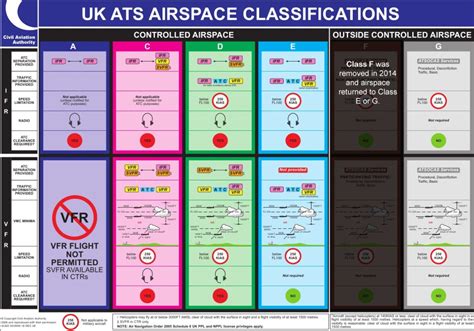 hidden secrets  uk airspace airspace classifications nats blog