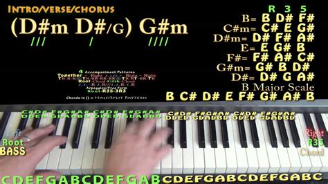 Wishing Dj Drama Piano Lesson Chord Chart Youtube