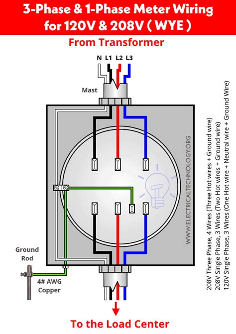 phase meter base wiring diagram
