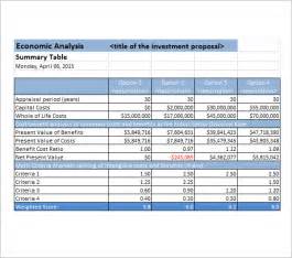 Option analysis spreadsheet