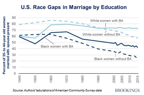 black women are earning more college degrees but that alone won t