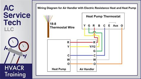 heat pump thermostat wiring explained colors terminals functions