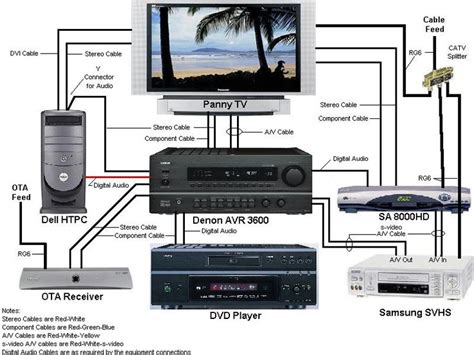 home theater system setup diagram google search home  stereo image house