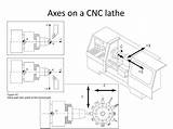 Cnc Drawing Lathe Machine Drawings Getdrawings Outline sketch template
