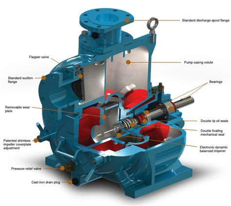 trash pumps selection guide types features applications globalspec