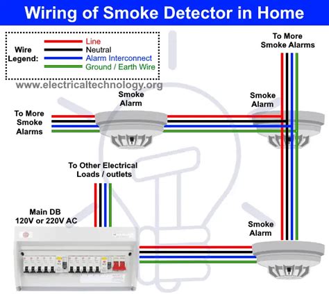 fire alarms wiring