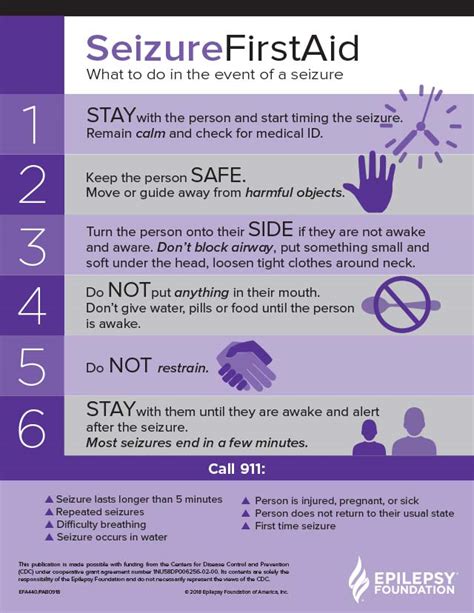 aid  epilepsy seizure management resource